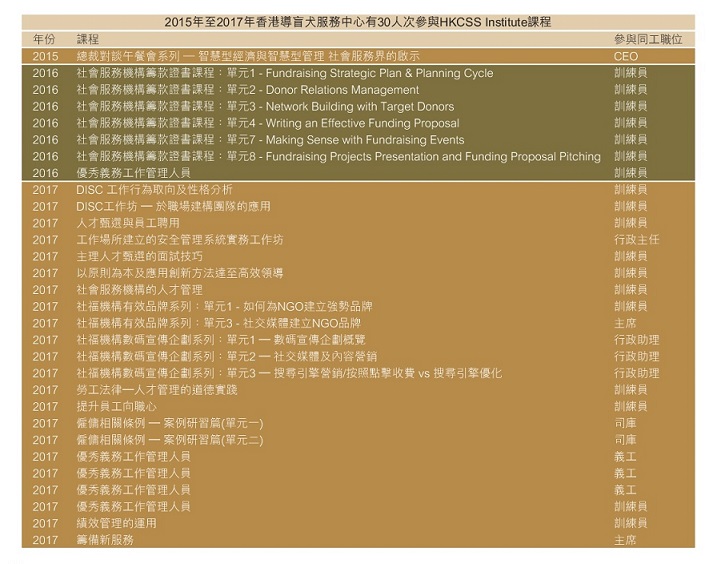 http://institute.hkcss.org.hk/files/issue24-022table.jpg